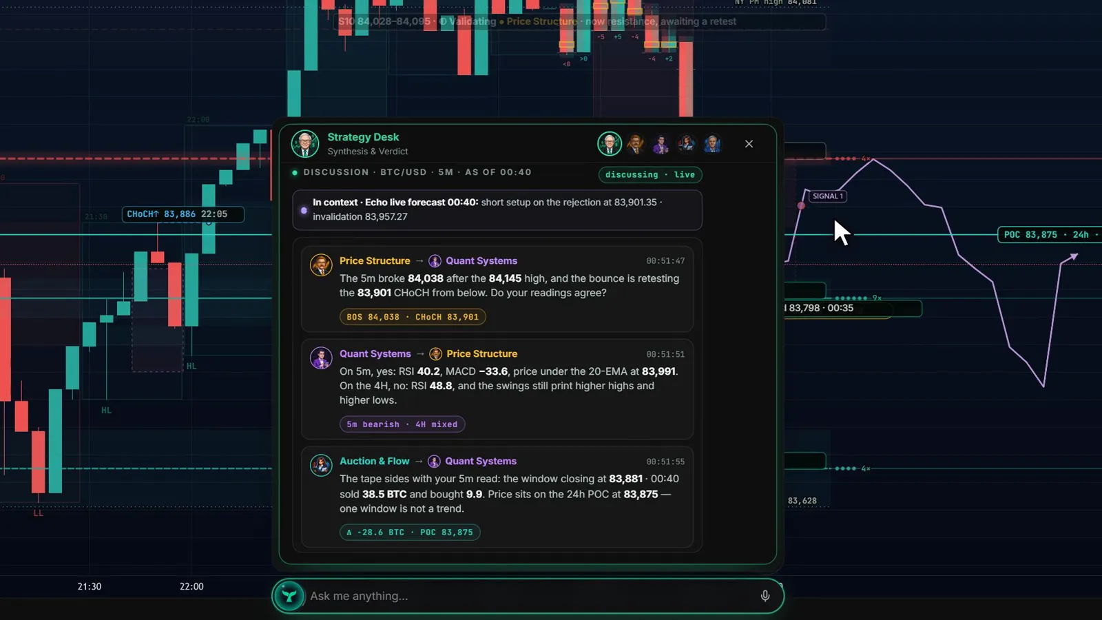 Strategy Desk discussion over the live chart