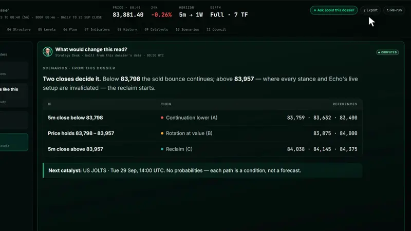 Scenarios with the price that decides each one and the next dated catalyst