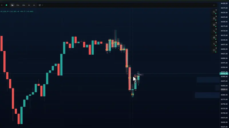 A market's Live Room with its chart