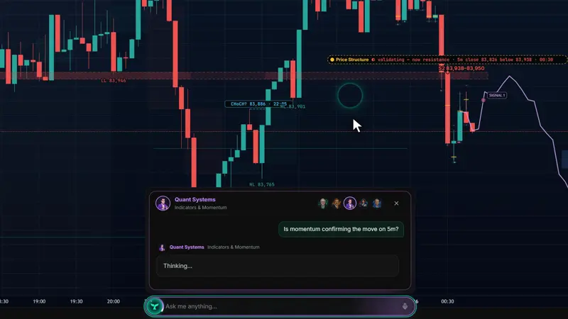 The Tradfy Live Room: one chart with the Leaders' reads and an ask box