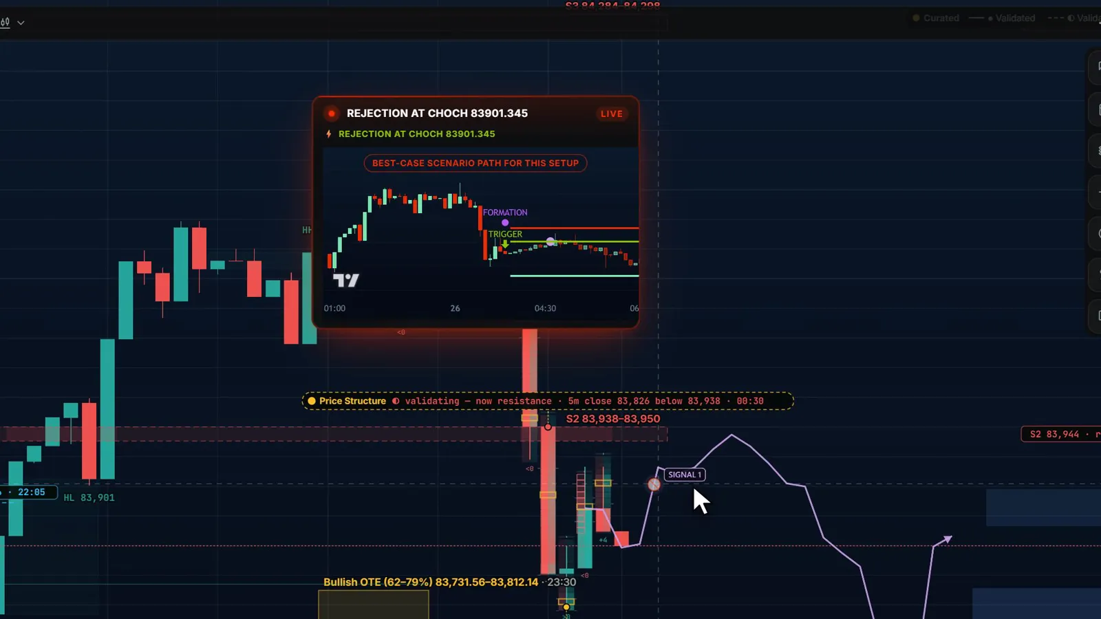 Echo's live forecast path drawn on the Live Room chart, with its time stamp