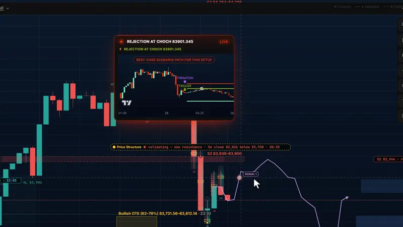 Live Room: a level under validation, its price and closing time, and Echo's live forecast path