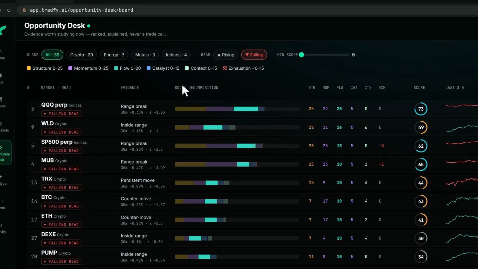 Opportunity Desk scan with score decomposition per market