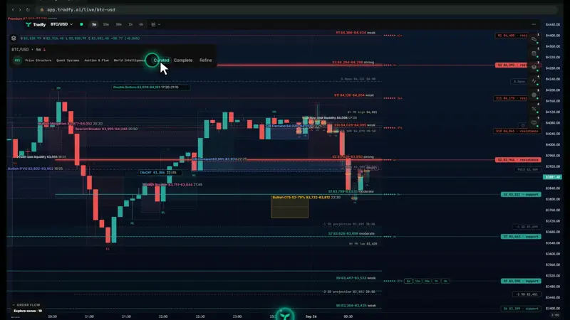 Curated chart overlays in the Live Room