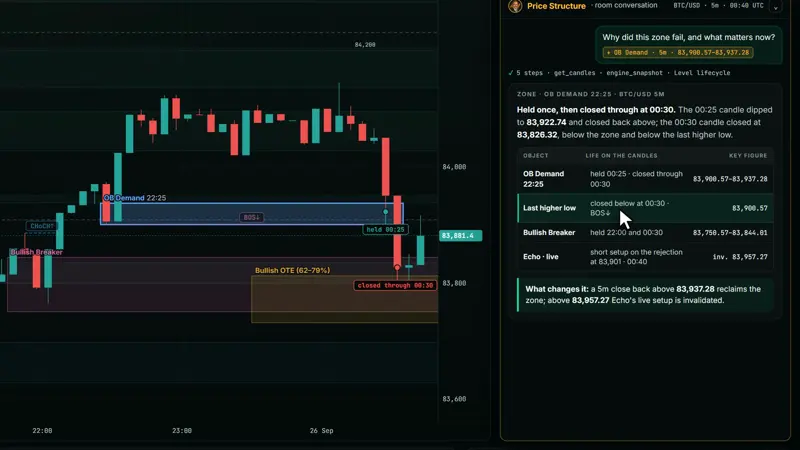 Price Structure answer: what held, what closed through, and when