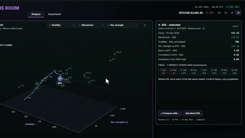 Quant Systems: markets in context, 3D