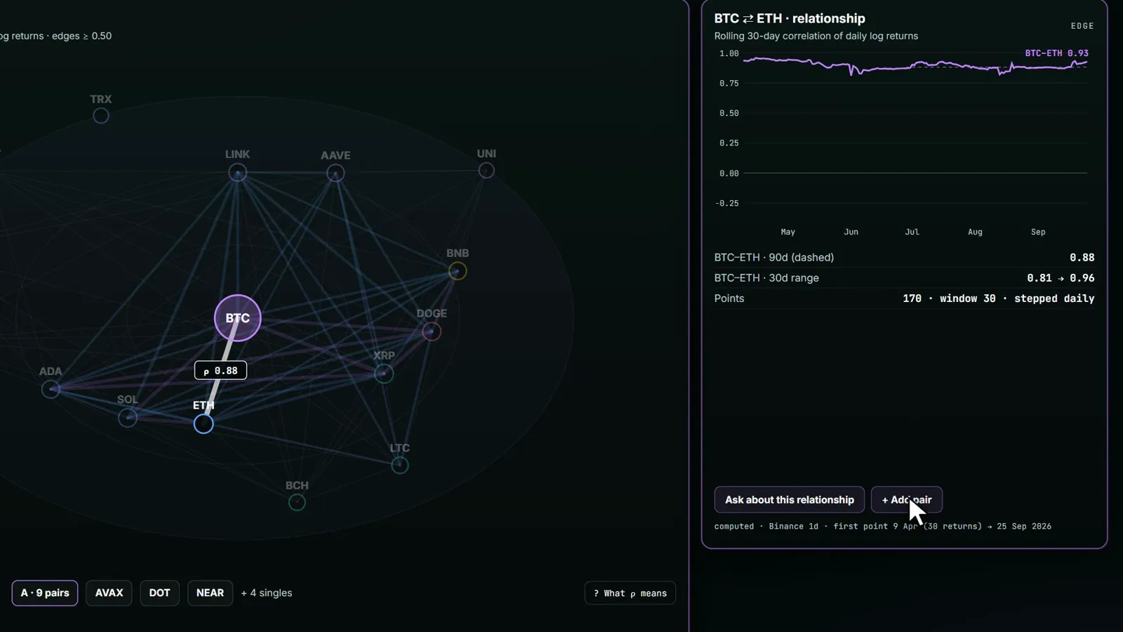 Quant Systems room: relationship network between markets