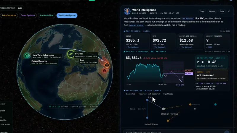 World Intelligence answer with prices and their sources