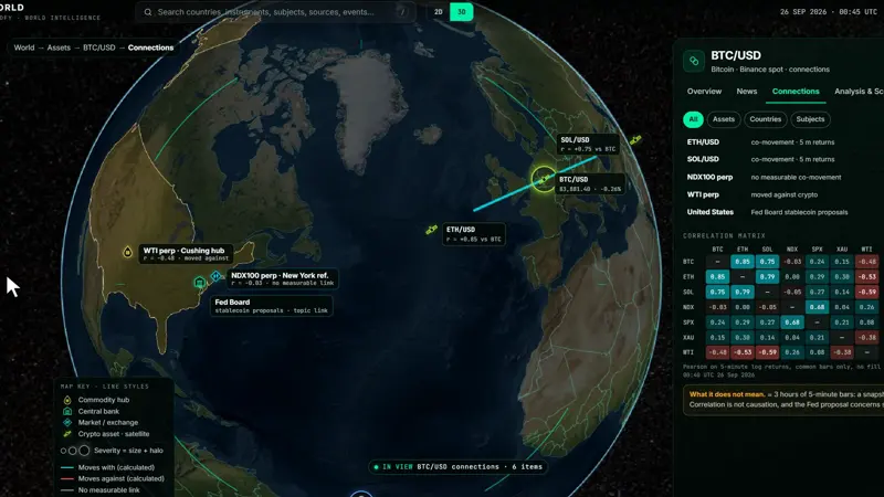 World Intelligence: markets and connections on the globe